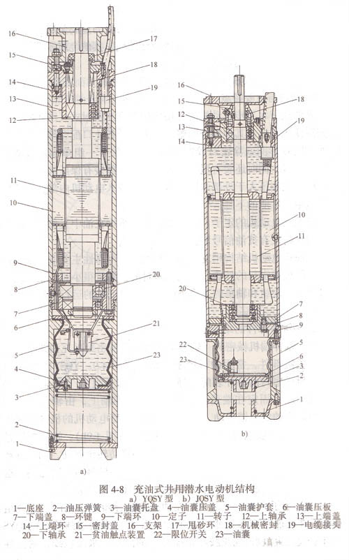 充油式井用潛水電動(dòng)機(jī)結(jié)構(gòu)(1).jpg