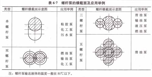 螺桿泵的橫截面及應用舉例.jpg